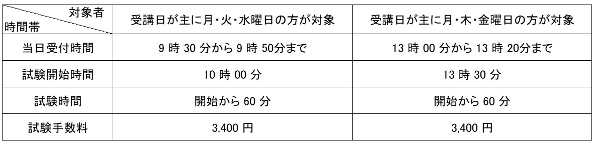 地理試験 運転者 事業者の皆様へ 神奈川タクシーセンター